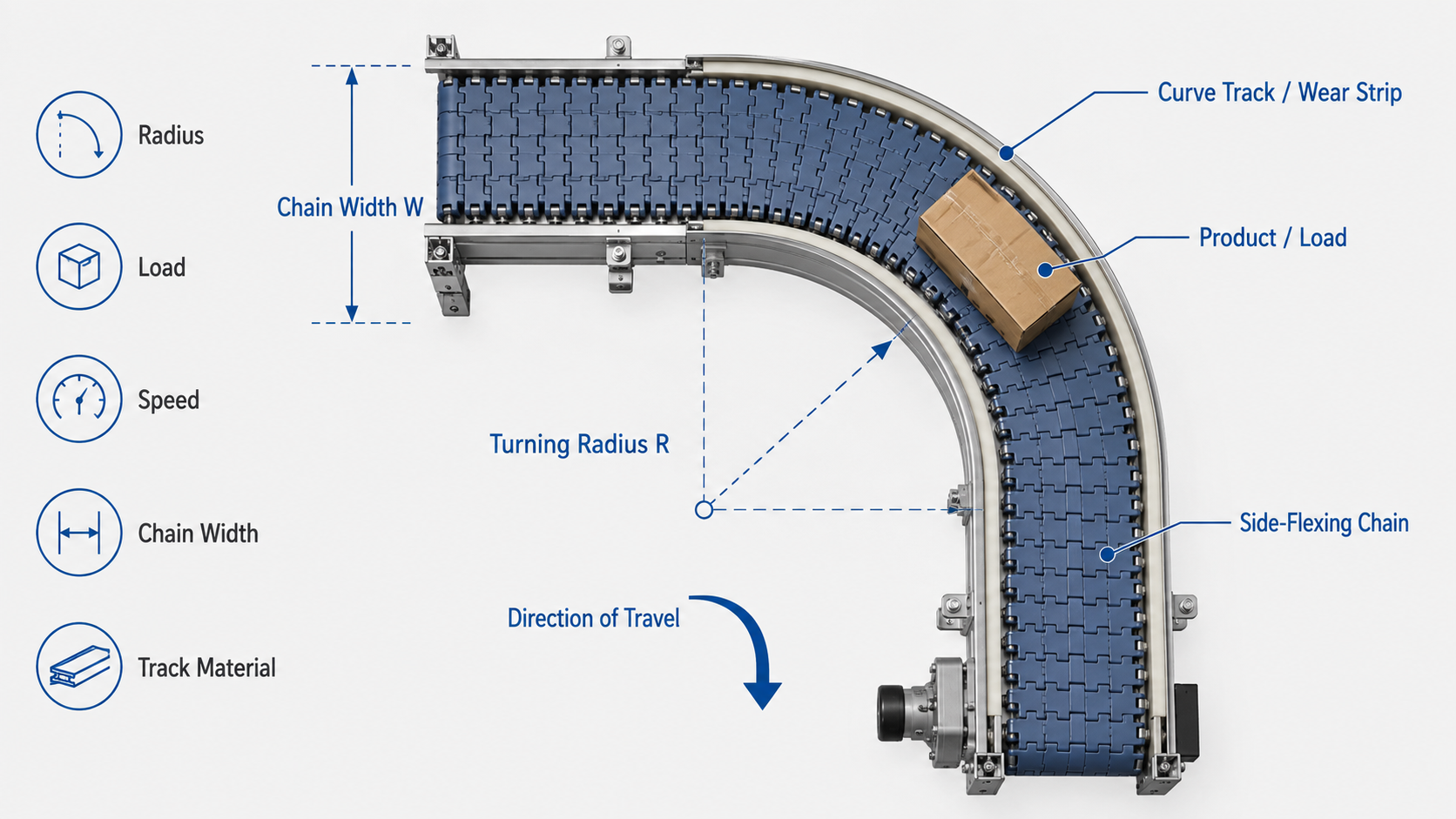 side-flexing-chain-turning-radius-selection