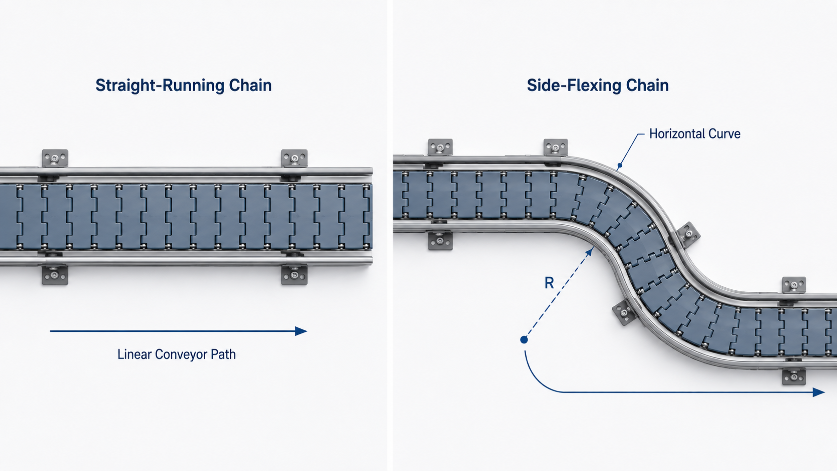side-flexing-chain-vs-straight-running-chain