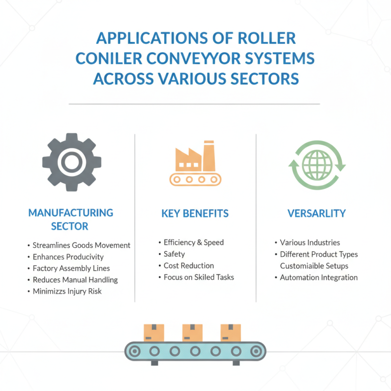 Why Choose Roller Conveyor Systems for Your Business Needs?