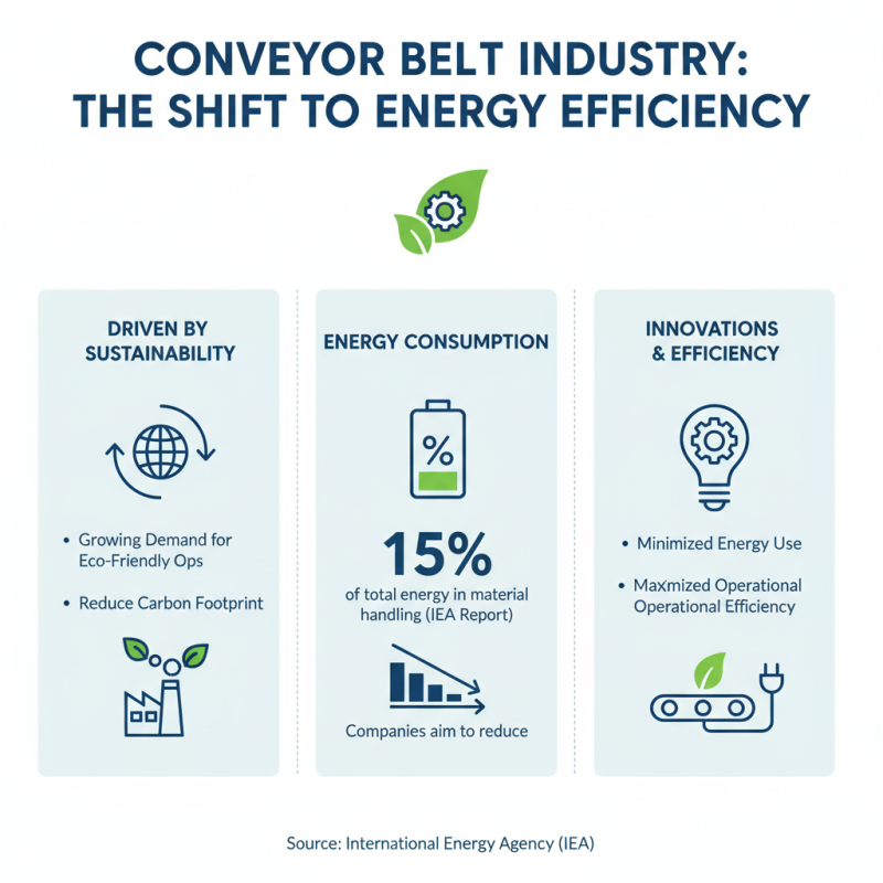 2025 Top Conveyor Belt Conveyor Innovations and Trends to Watch